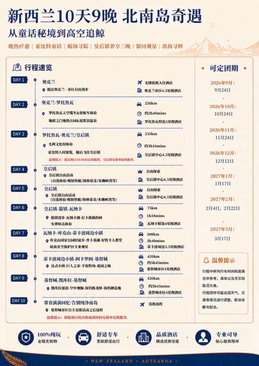 北南岛10天9晚 · 第2页