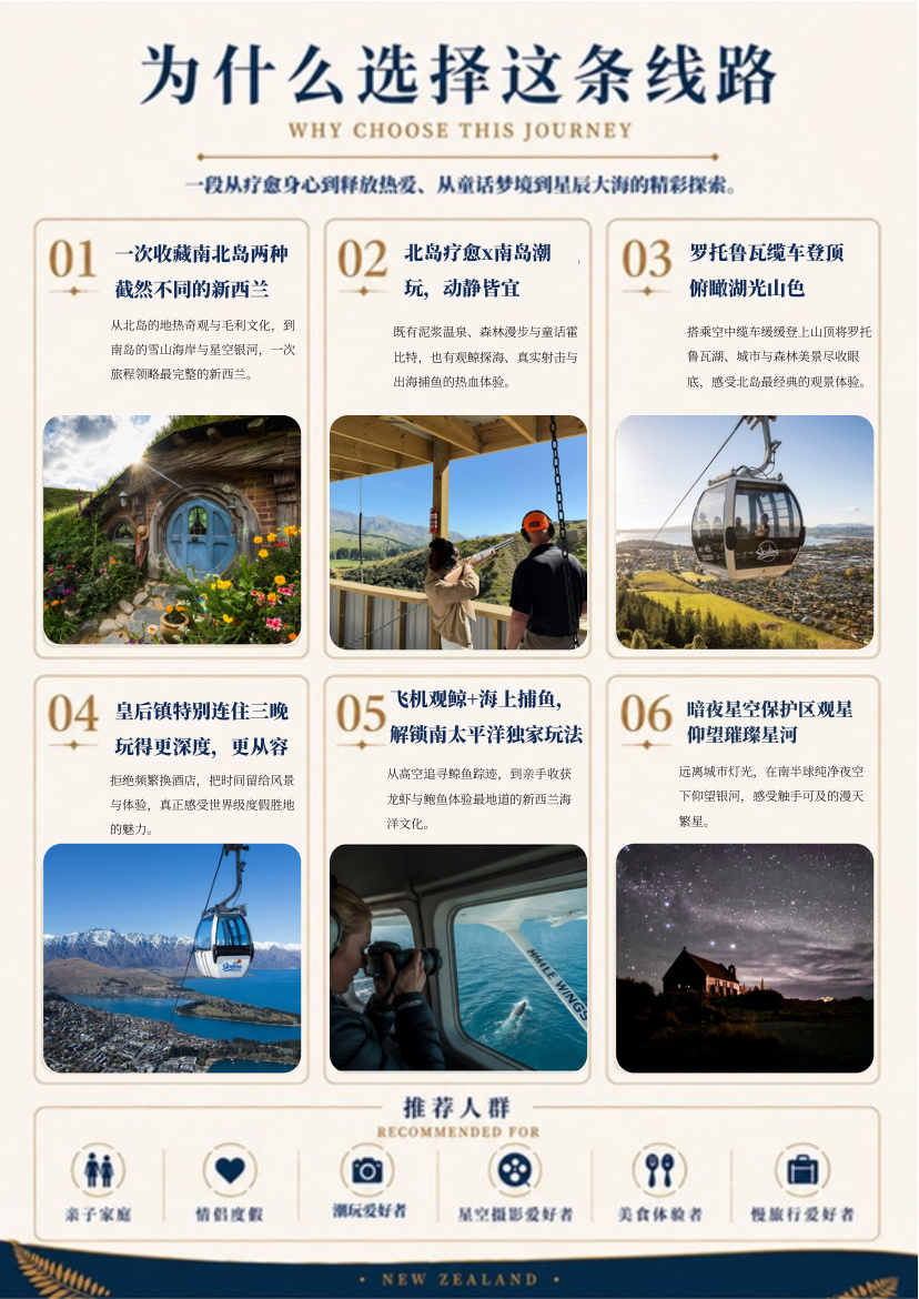 北南岛10天9晚 · 第3页