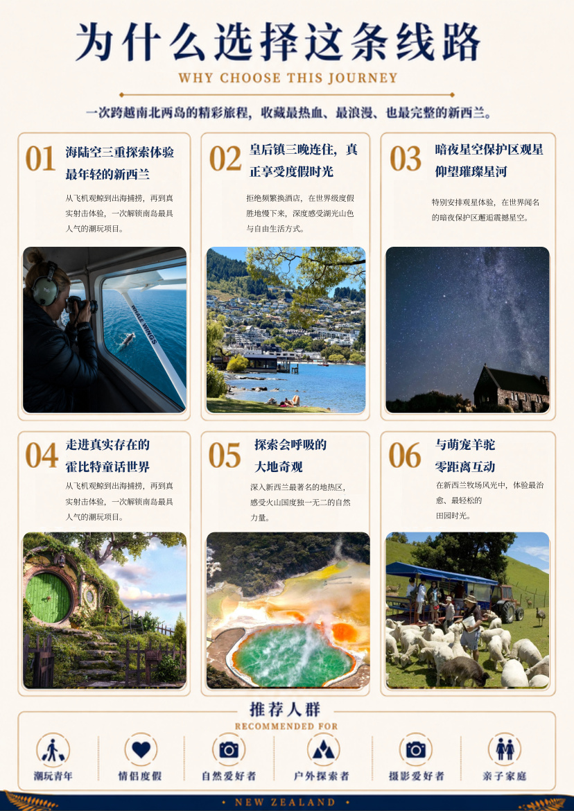 南北岛11天10晚探索 · 第3页