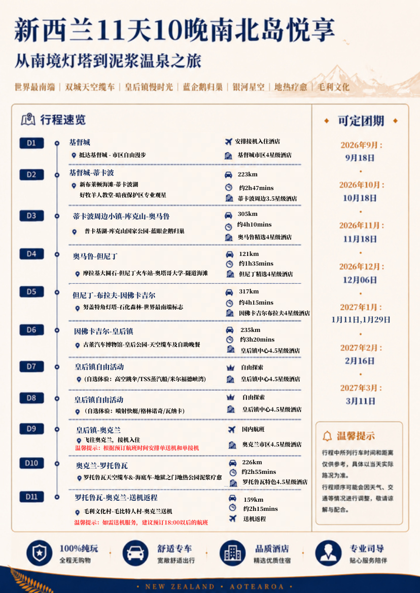南北岛11天10晚悦享 · 第2页