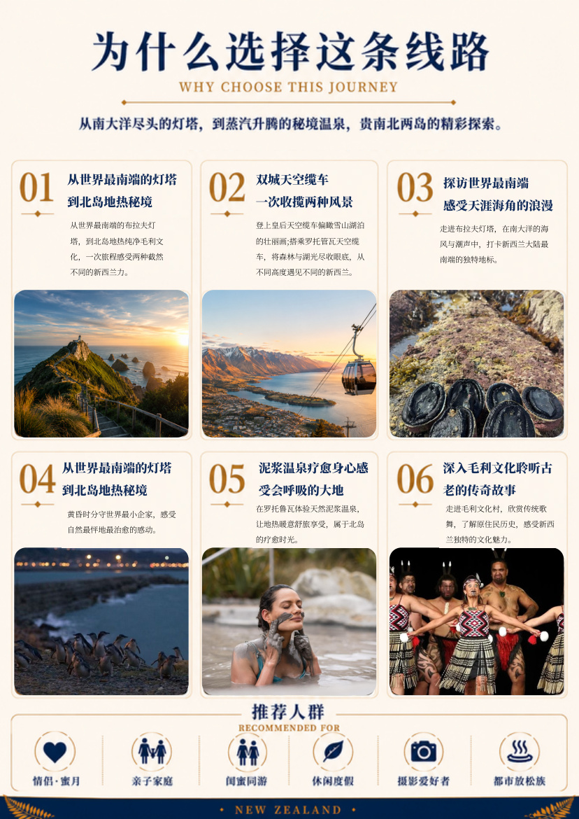 南北岛11天10晚悦享 · 第3页