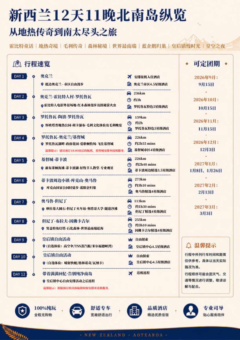 北南岛12天11晚纵览 · 第2页
