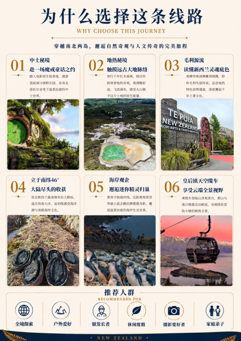 北南岛12天11晚纵览 · 第3页